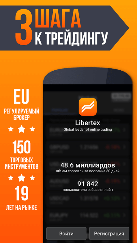 Forex Club Libertex  